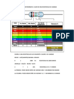 El Cálculo de Una Resistencia de 4 Bandas Segun La Tabla de Colores