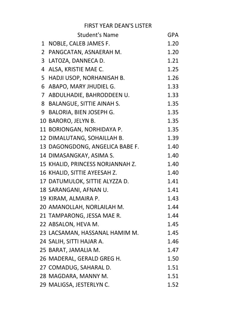 Dean's List GPA Rankings by Year | PDF | Travel