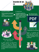 Proceso de publicación científica en revistas