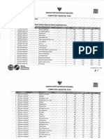 Sesi5-1581502456-HASIL SKD RABU 12 FEB 2020 SESI V