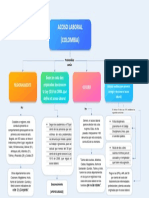 Actividad 3.3.4 Mapa Conceptual Acoso Laboral Colombia