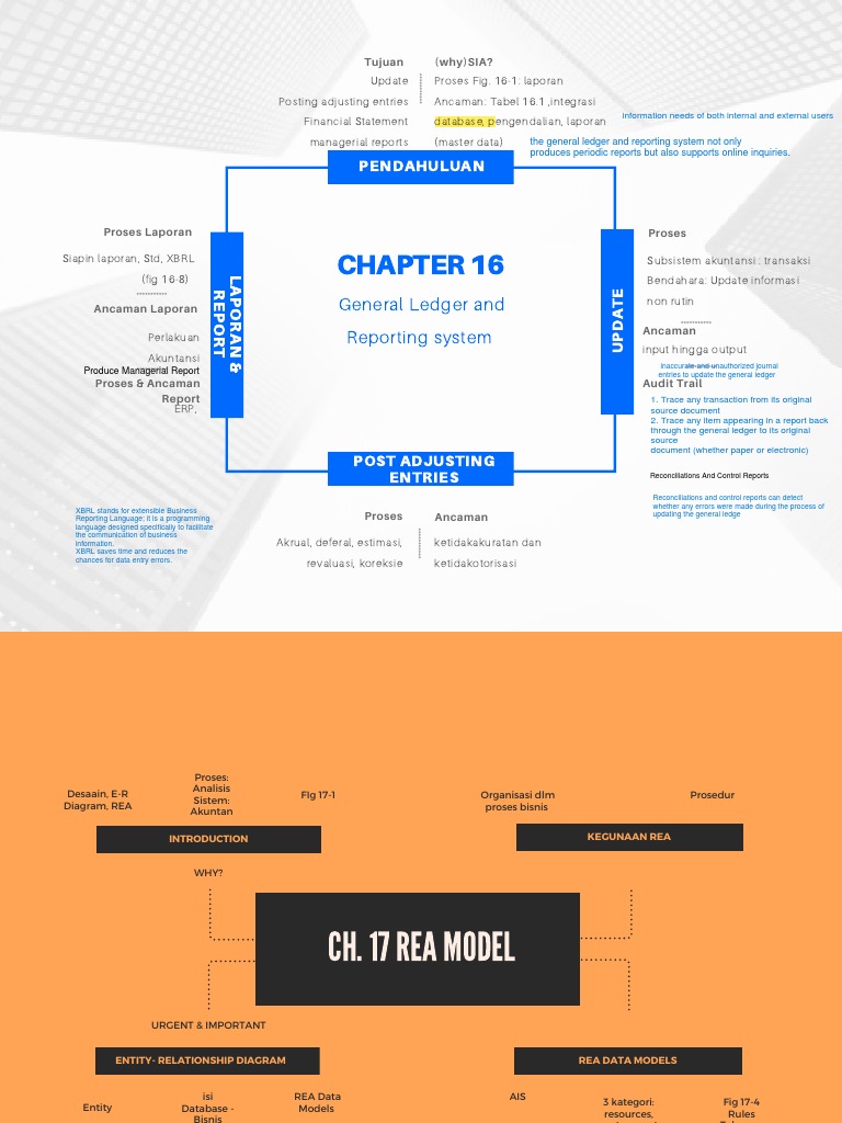 General Ledger & Reporting System Overview | PDF | Information ...