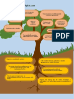 Arbol Problemas 2