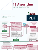 Pgh covid algorithm 