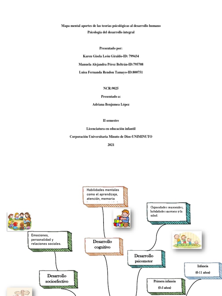 Mapa Mental - Desarrollo Humano | PDF | Sicología | Mente