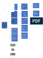 Esquema SOBRE LA HISTORIA DE LA MEDICINA FORENSE