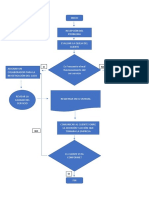 DIAGRAMA DE FLUJO Atencion de Quejas