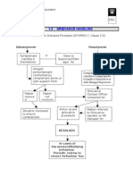 1.0 Grievance Handling: (Refer To Grievance Procedure (SP-HRM-3.1, Clause 3.3) )