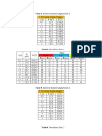 I. Abstrak II. Data Percobaan Tabel 1. Kalibrasi Medan Magnet Data 1