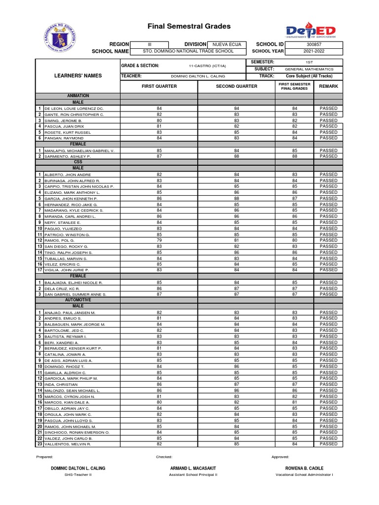 Shs e class record 11 castro ict ia gen math pdf