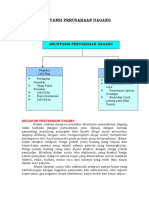 Materi Akuntansi Perusahaan Dagang