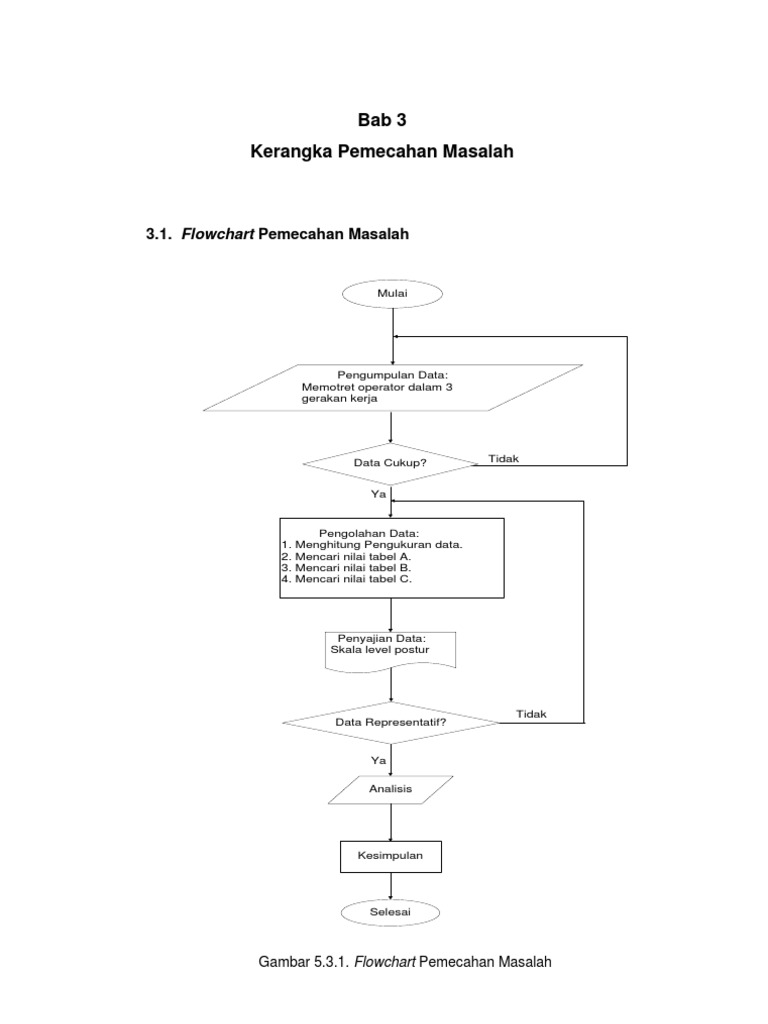 RULA (Rapid Upper Limb Assessment) - Bab 3 Flowchart - Modul 5 ...