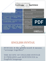 English Syntax Guide