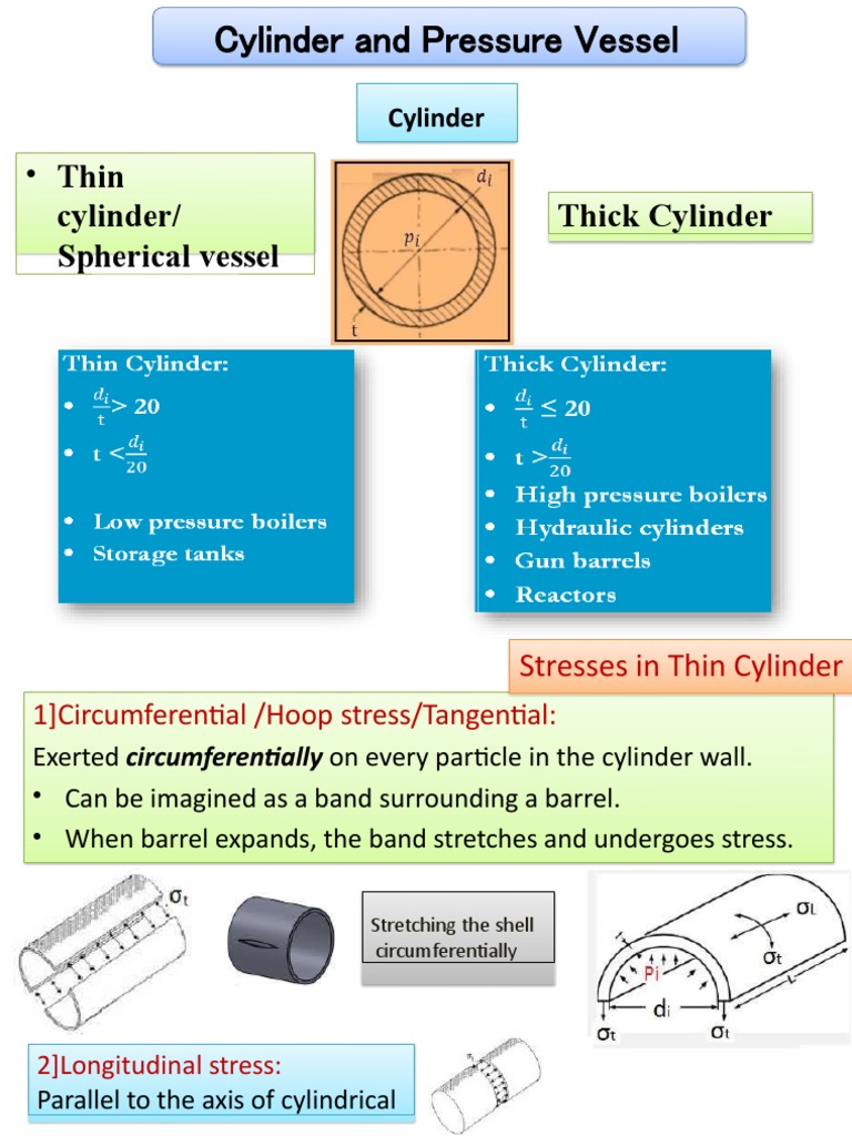 Cylinder/ Spherical Vessel Thick Cylinder: - Thin | PDF | Stress ...