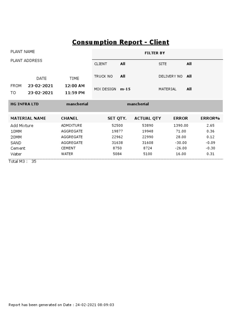 Consumption Report - Client: Plant Name Plant Address | PDF
