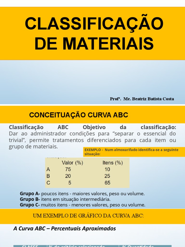 Classificação Abc | Download grátis PDF | Economias
