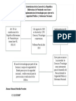 Mapa conceptual Jhoans Morillo(1)