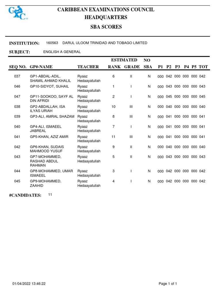 SBA Scores PDF