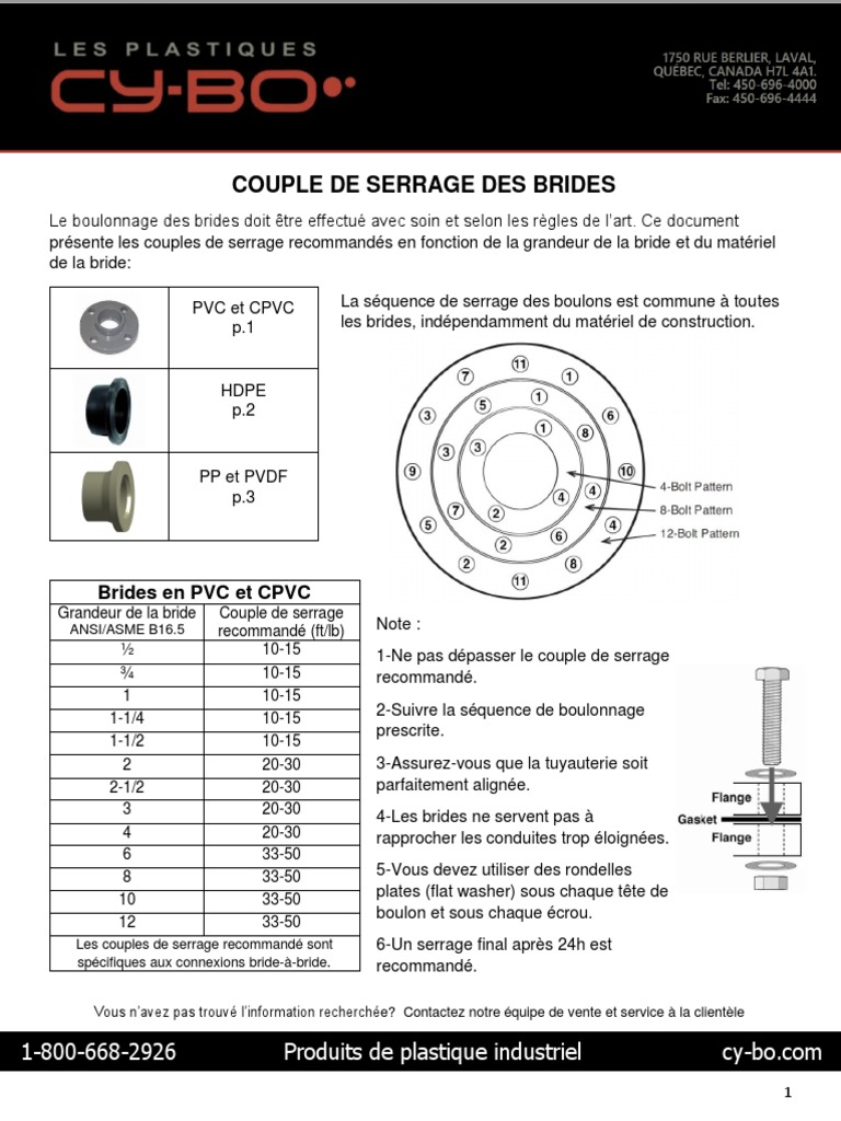 Tableau Couple De Serrage électrique Tableau Des Couples de Serrage de Bride | PDF | Vis de fixation | Matériaux  de construction