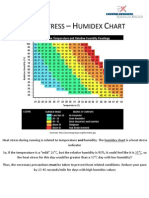 Humidex Sheet