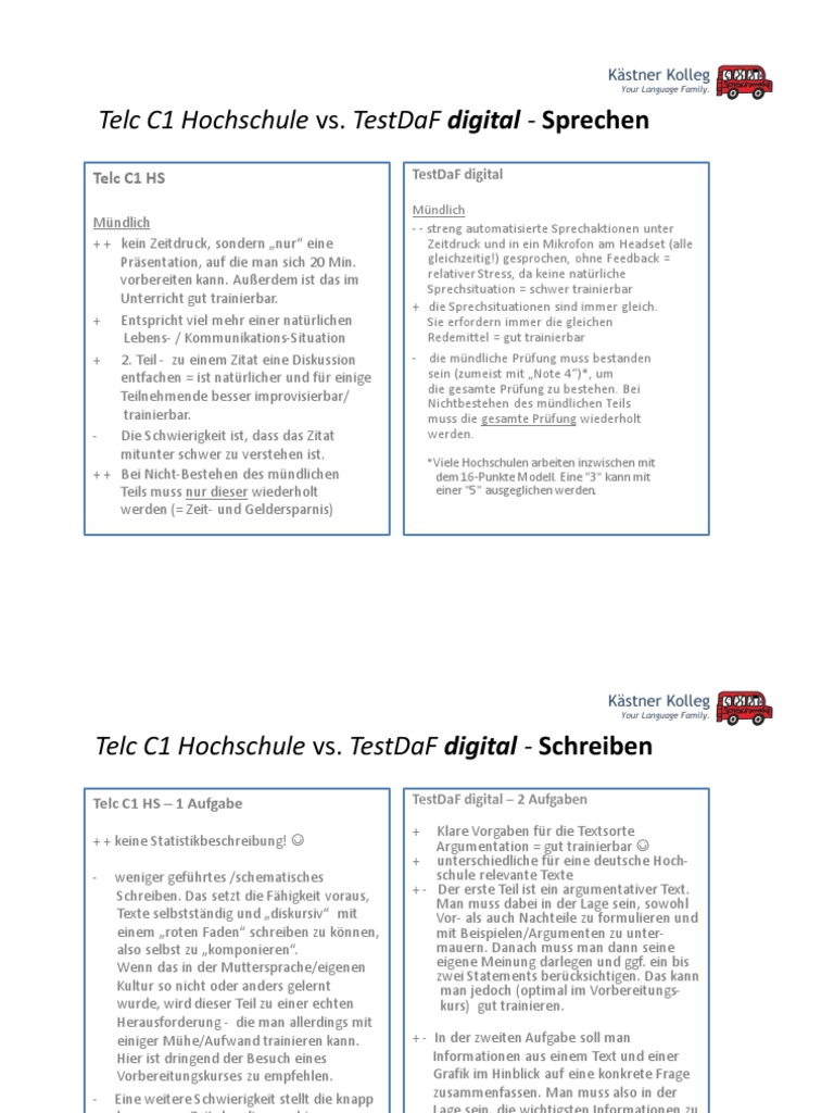 telc-c1-hs-vs-testdaf-digital-pdf