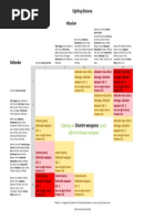 Fallout - Full Card List - All Wave 1 v6 | PDF | Weaponry | Unrest