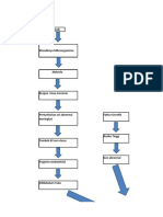 mind map endometriosis