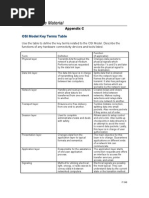 Download IT240 Appendix C by nxmp682 SN57445880 doc pdf