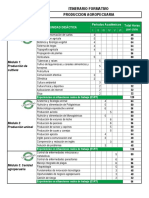 Producción agropecuaria itinerario formativo