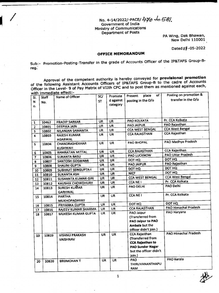 AAO Promotion2022 Dated 17.05.2022 PDF