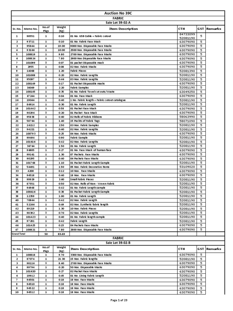 Fabric and Face Mask Inventory Report | PDF | Toys | T Shirt