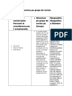 Structura Pe Grupe de Varsta