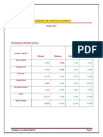 A Glimpse On Global Market 05apr2022.