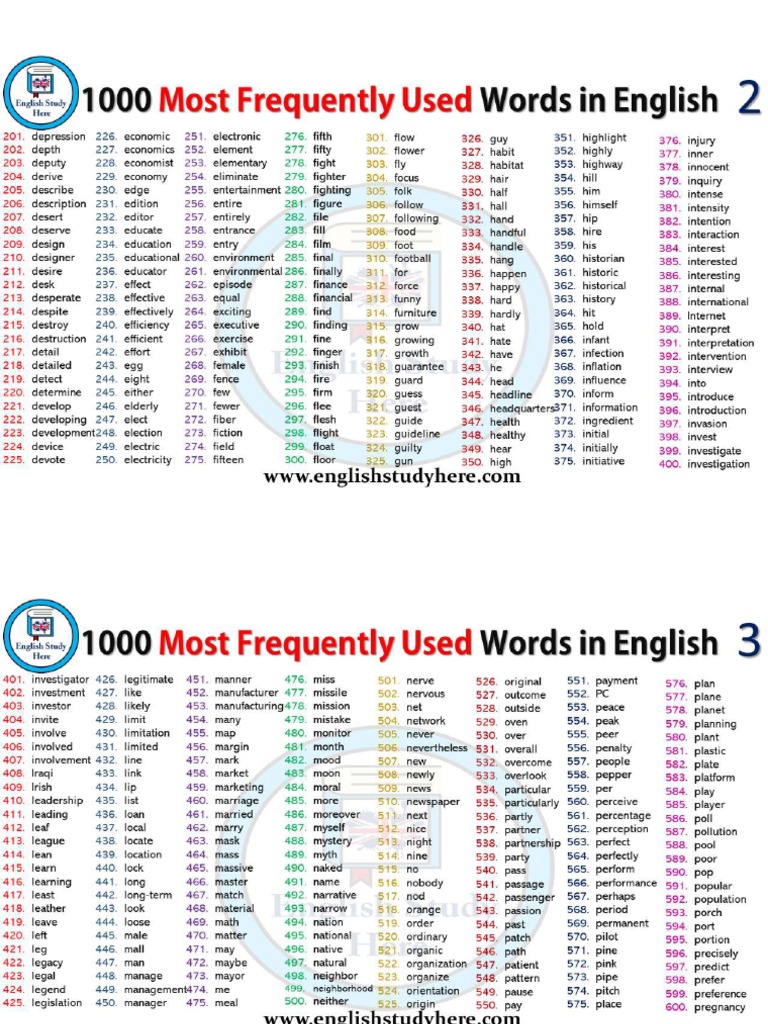 Most Frequently Used Words In English Hindi Pdf