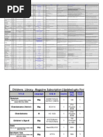 Download Magazines-Subscription Excel Sheet- Updated Till First Quarter 20111 by amitbaggaus SN57460390 doc pdf