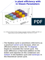 3D Graph of Impact of Super Critical Parameters On Efficiency