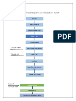 Diagrama Pala La Determinación de Proteína Por El Método Micro