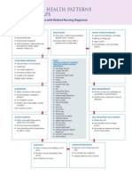 functionalhealthpatterns