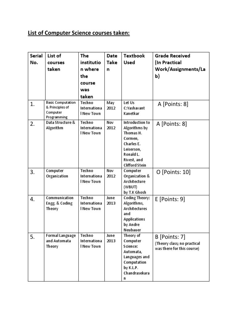 List of Computer Science Courses Taken | PDF | Computer Programming ...