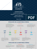 Evolución de La AI - Henry Campos