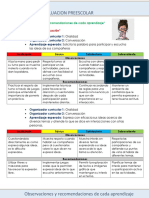 Observaciones y Recomendaciones de Cada Aprendizaje