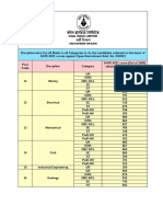 Discipline-Wise Cut-Off Marks in All Categories in Respect of The Candidates Selected