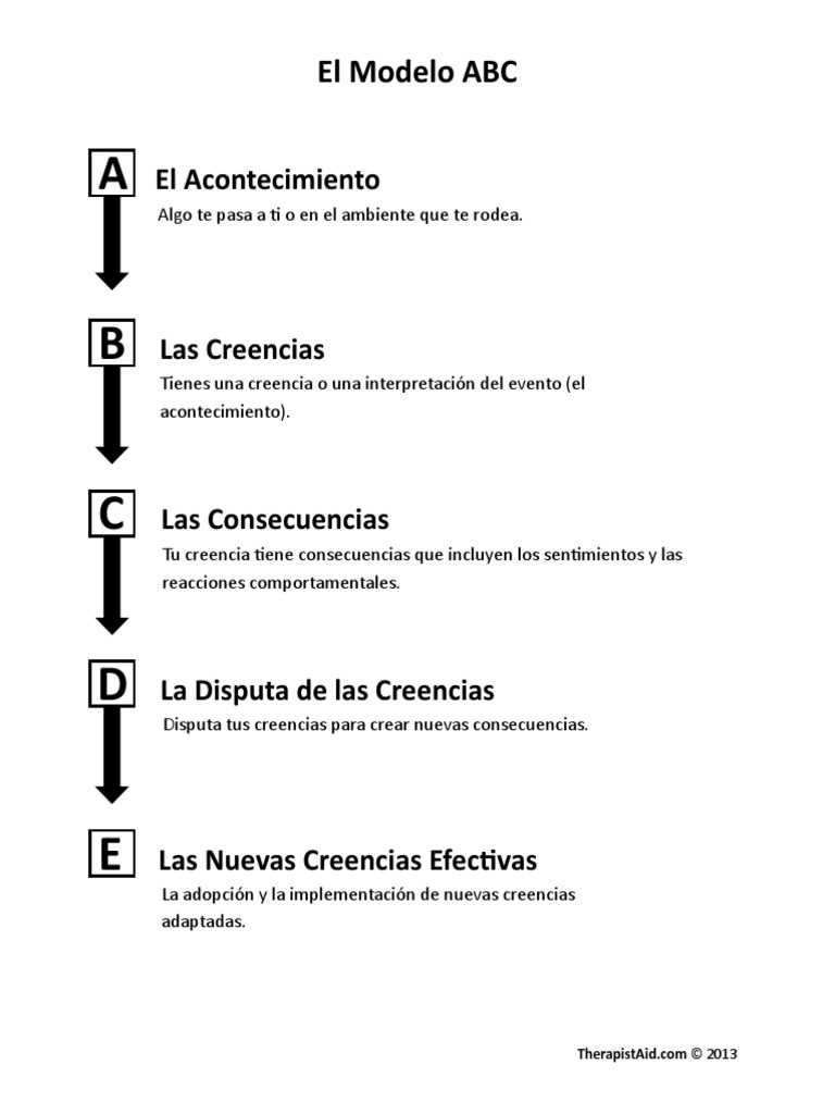 Modelo ABC: Creencias y Consecuencias | PDF | Crecimiento personal y ...