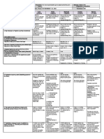 Grade 6 DLL Filipino 6 q3 Week 1