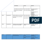 LP4 G2 Q1 Bio v1. VILLAR