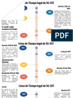 Linea de Tiempo Legal de La Salud Ocupacional