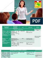 Matriz de Situaciones Significativas