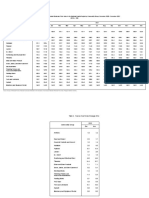 Statistical Tables On CMWPI For December 2021