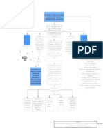 MAR 1mapa Conceptual Investigación y Reporte at