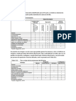 Riesgos y amenazas en proyectos mineros